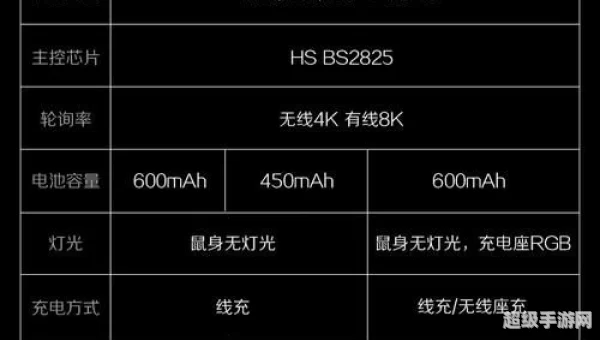 去鼠标加速度参数