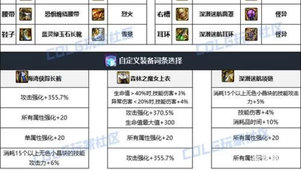 战法装备