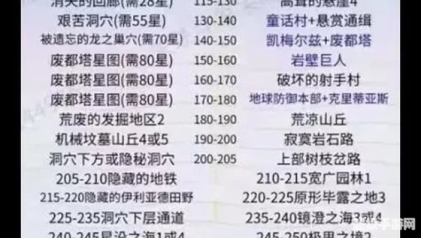 冒险岛ds攻略