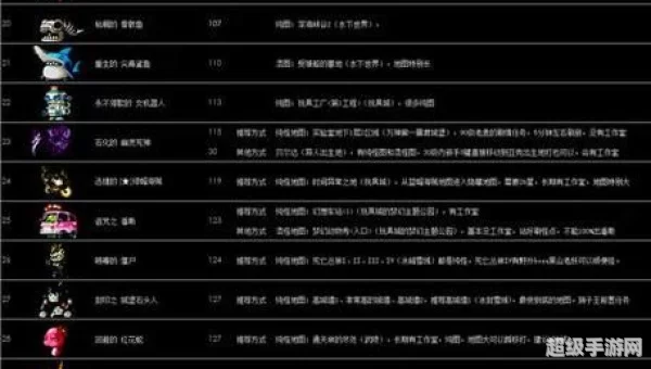 冒险岛ds攻略