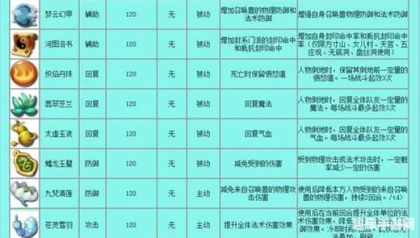 梦幻西游法宝属性