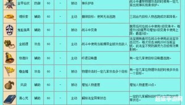 梦幻西游法宝属性
