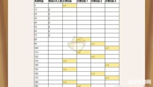 小小军团2英雄排名