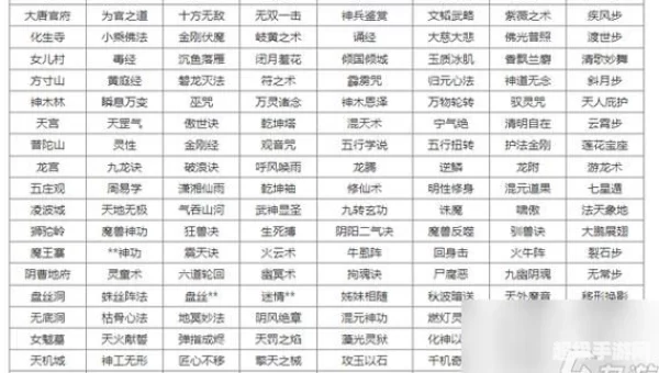 梦幻西游转门派条件