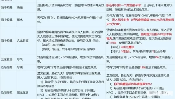 梦幻西游转门派条件