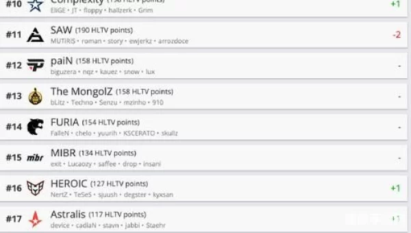 top战队简介