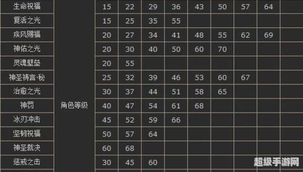 神魔大陆什么职业pk厉害