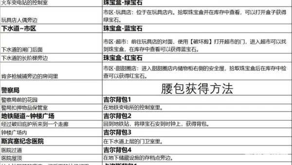 生化危机3攻略