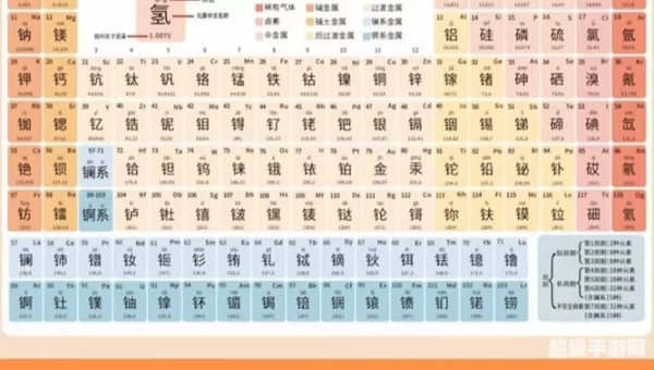元素法