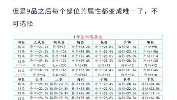 天涯明月刀升级