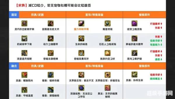 战斗法师觉醒