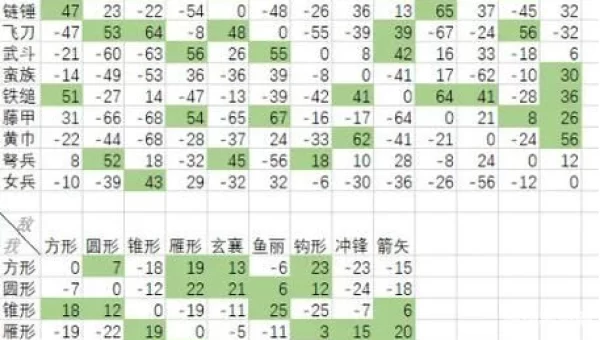 三国群英传2兵种相克