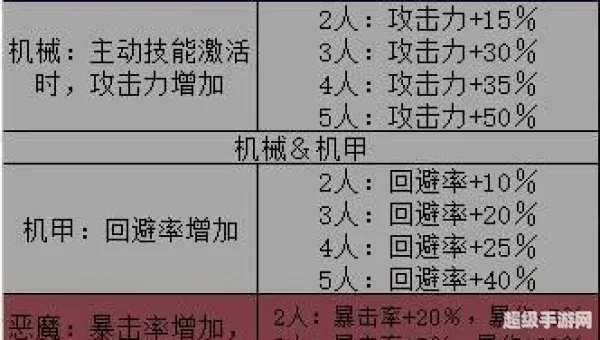 阿拉德谋略战第二季加点