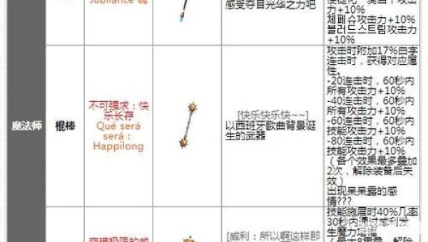 dnf武器升级
