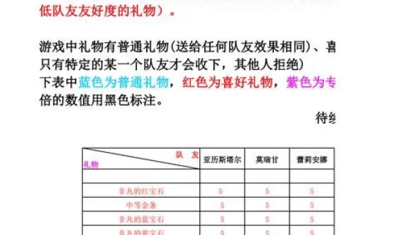 龙腾世纪起源攻略