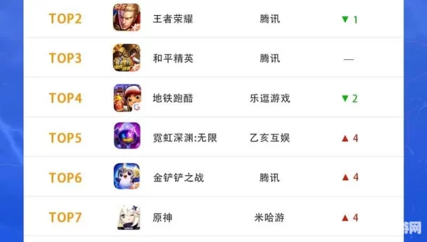 内测网络游戏排行榜