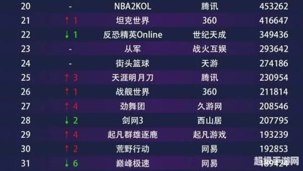 内测网络游戏排行榜