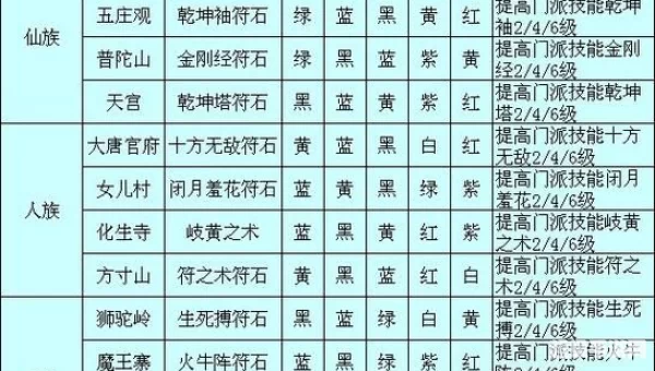 天宫符石组合