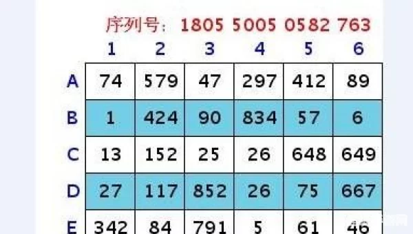 梦幻密保卡