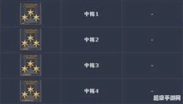 穿越火线等级