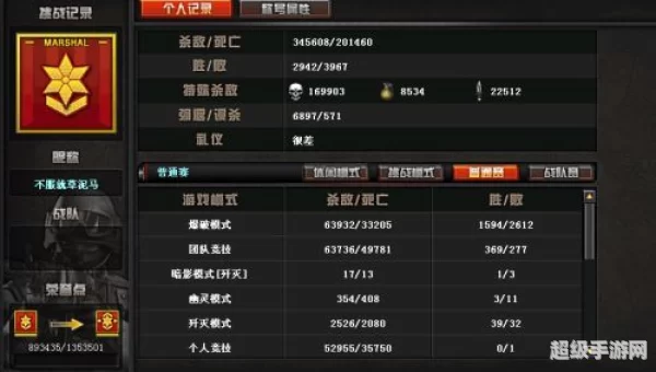 穿越火线等级