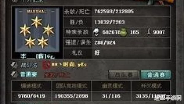 穿越火线等级