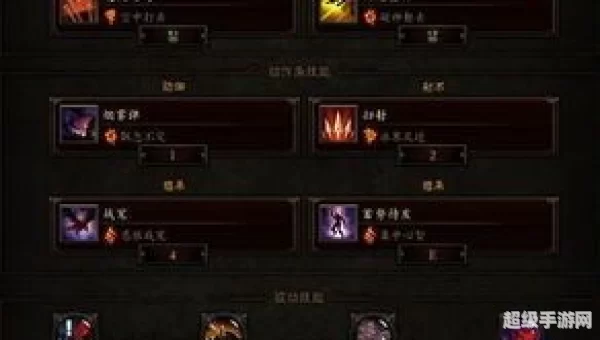 猎魔人技能搭配