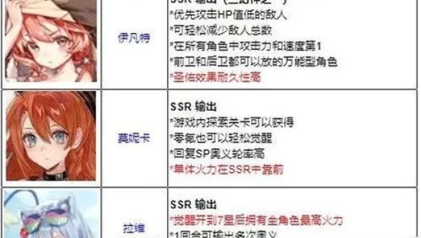 伊甸园的骄傲强度排行