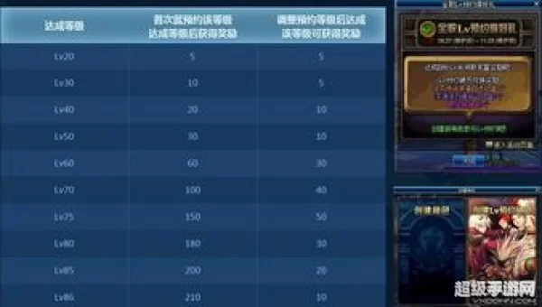 dnf等级预约